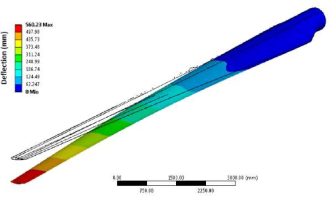 Rotor Blade Finite Element Analysis