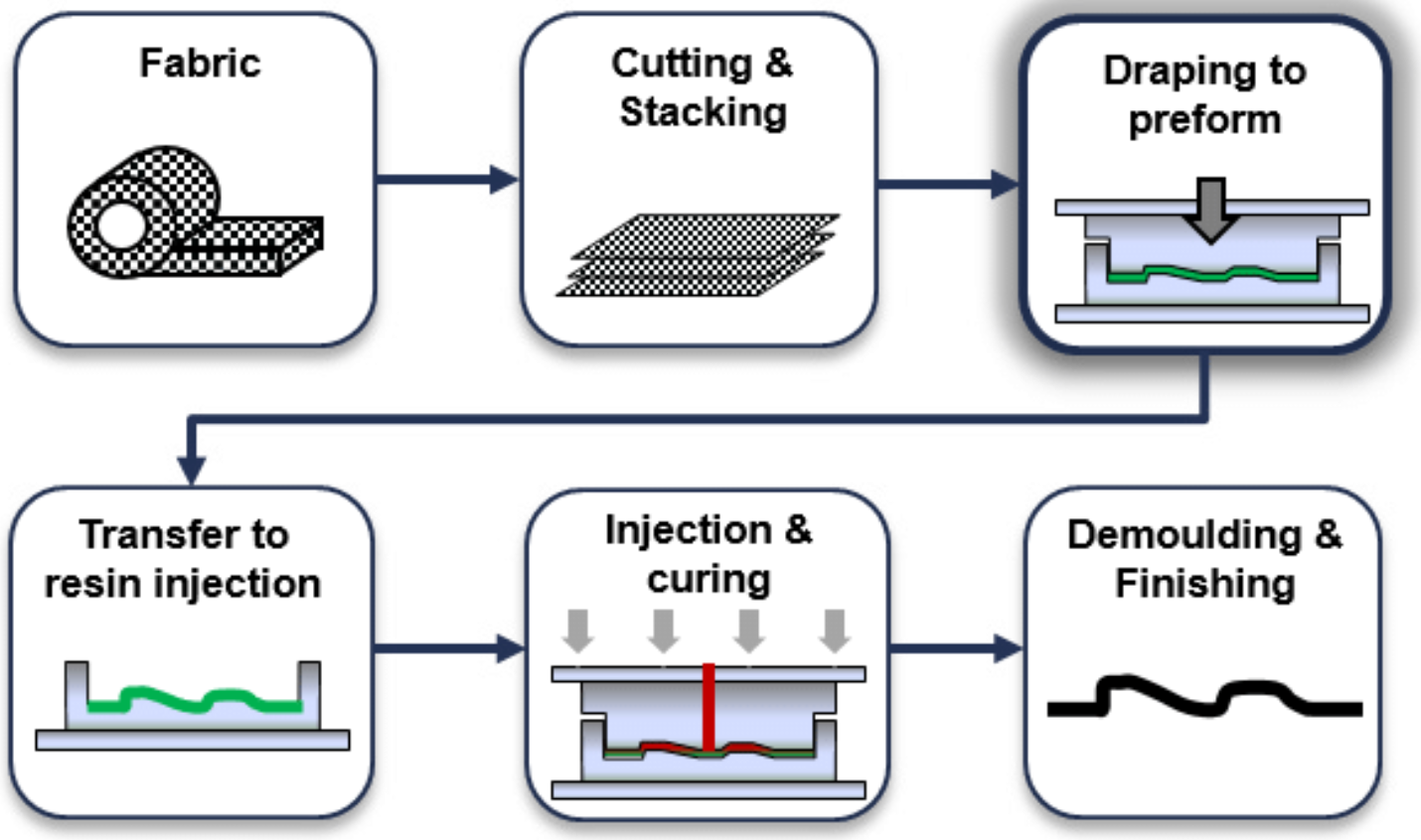 Materials Technology Services