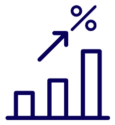 wind project profitability